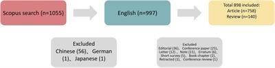 Bibliometric and visual analysis of radiomics for evaluating lymph node status in oncology